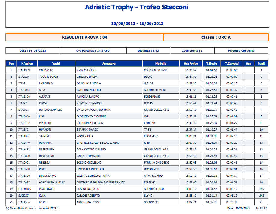 trofeo-stecconi-IV-prova